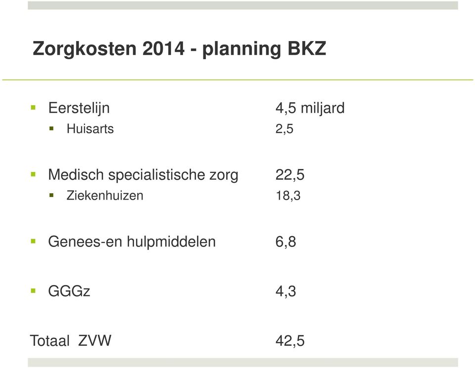 Medisch specialistische zorg 22,5!