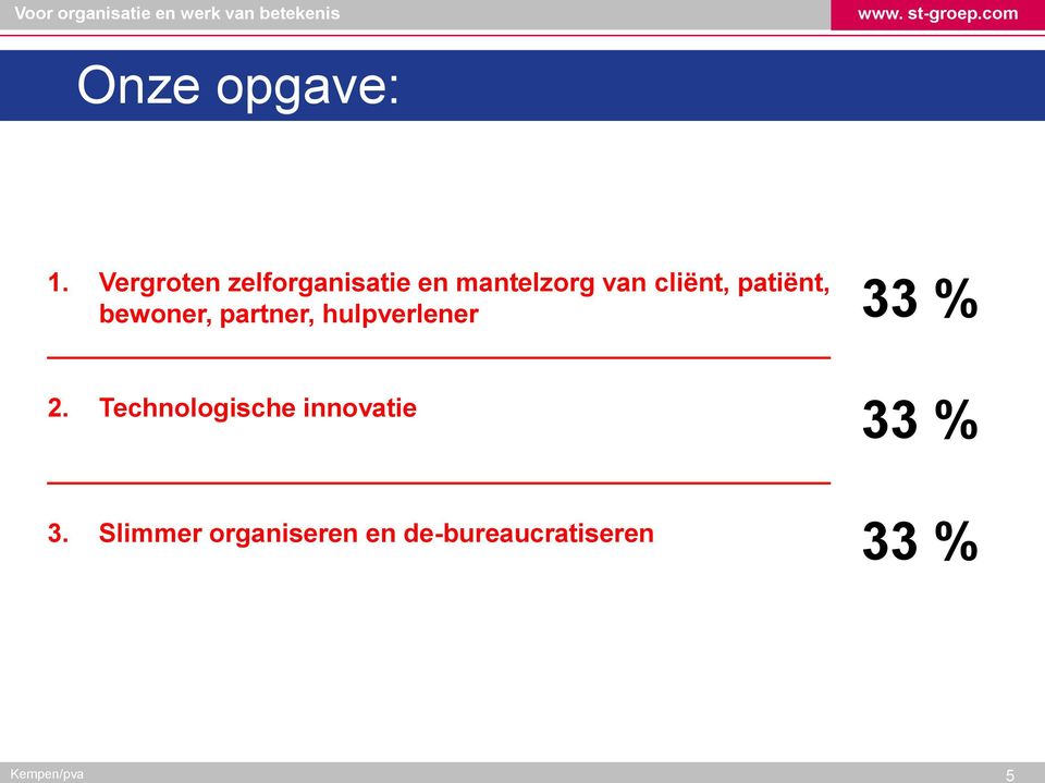 patiënt, bewoner, partner, hulpverlener 2.