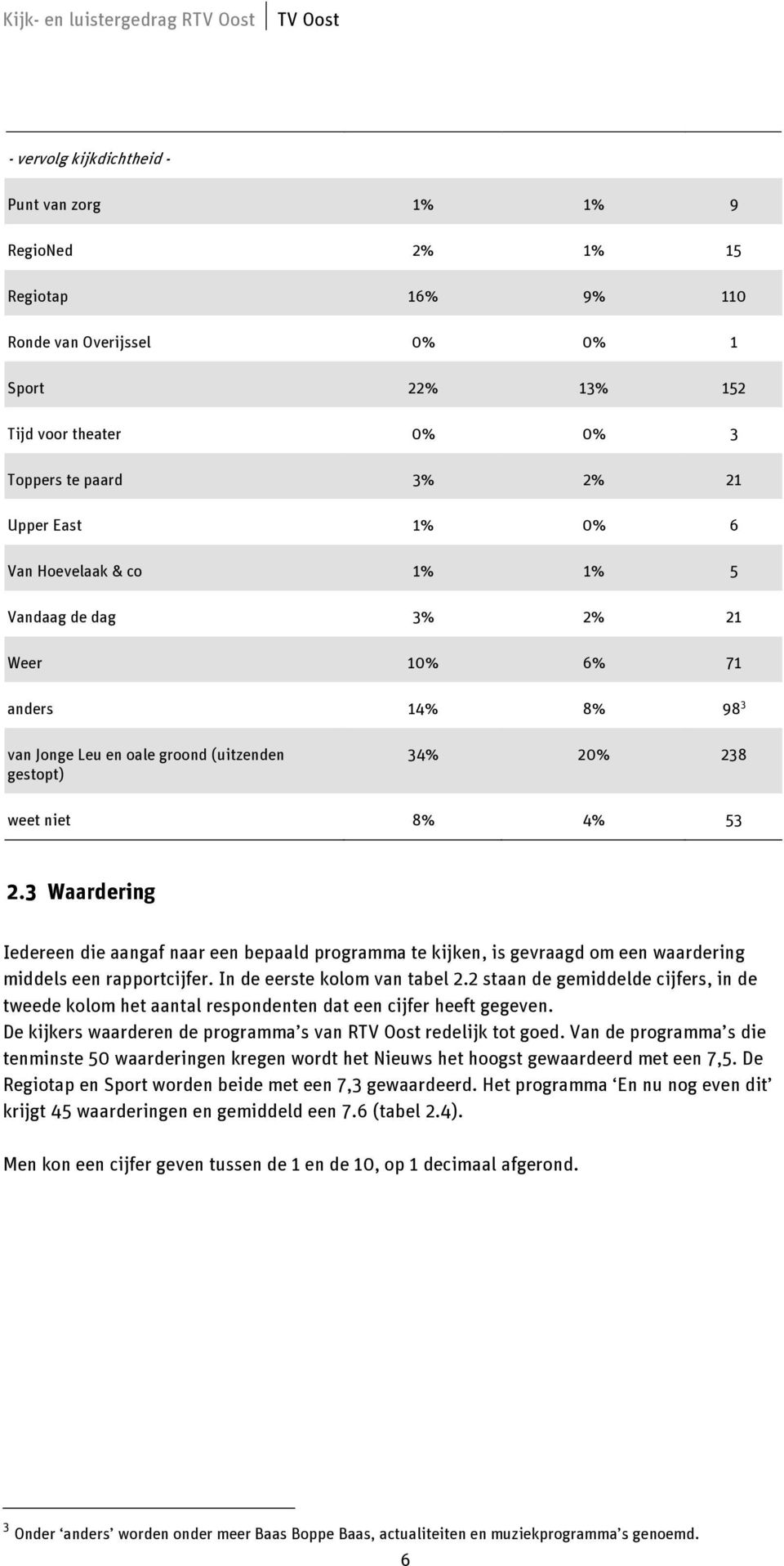 3 Waardering Iedereen die aangaf naar een bepaald programma te kijken, is gevraagd om een waardering middels een rapportcijfer. In de eerste kolom van tabel 2.