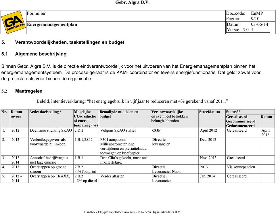 De proceseigenaar is de KAM- coördinator en tevens energiefunctionaris. Dat geldt zowel voor de projecten als voor binnen de organisatie. 5.2 Maatregelen Nr.