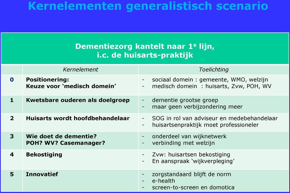 - medisch domein : huisarts, Zvw, POH, WV 1 Kwetsbare ouderen als doelgroep - dementie grootse groep - maar geen verbijzondering meer 2 Huisarts wordt hoofdbehandelaar - SOG in rol