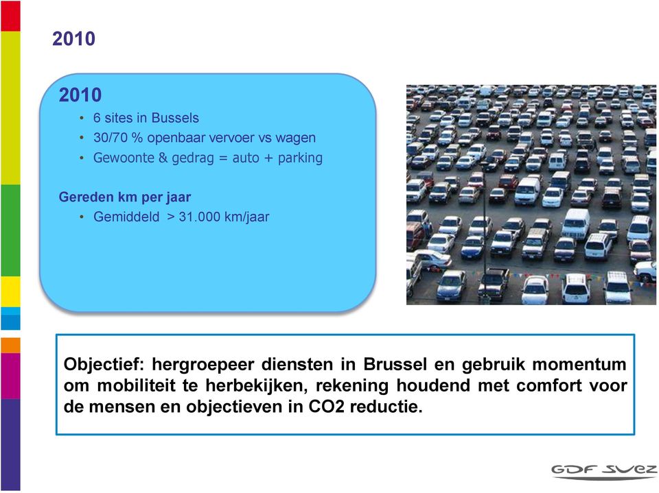 000 km/jaar Objectief: hergroepeer diensten in Brussel en gebruik momentum om