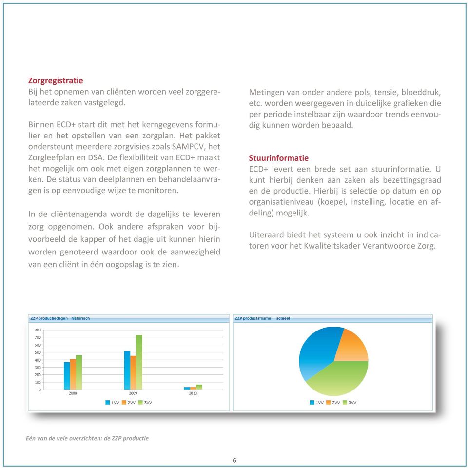 De status van deelplannen en behandelaanvragen is op eenvoudige wijze te monitoren. In de cliëntenagenda wordt de dagelijks te leveren zorg opgenomen.