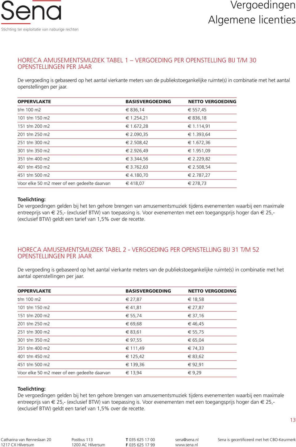 672,36 301 t/m 350 m2 2.926,49 1.951,09 351 t/m 400 m2 3.344,56 2.229,82 401 t/m 450 m2 3.762,63 2.508,54 451 t/m 500 m2 4.180,70 2.