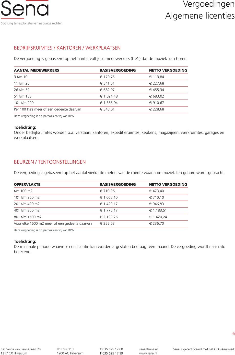 365,94 910,67 Per 100 fte s meer of een gedeelte daarvan 343,01 228,68 Onder bedrijfsruimtes worden o.a. verstaan: kantoren, expeditieruimtes, keukens, magazijnen, werkruimtes, garages en werkplaatsen.