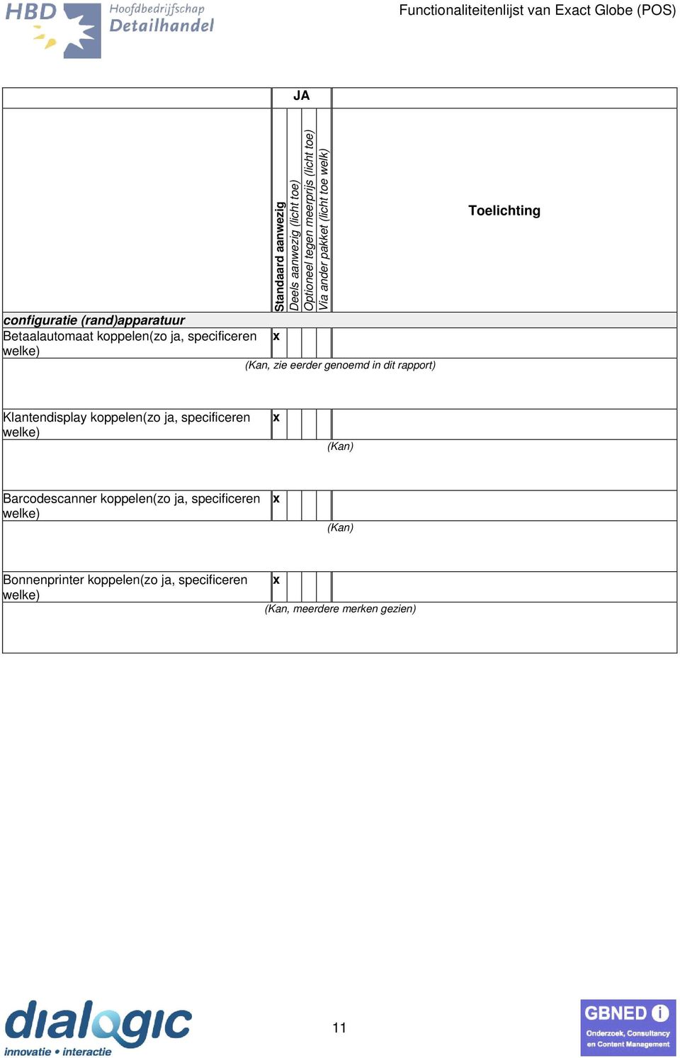 rapport) Klantendisplay koppelen(zo ja, specificeren welke) Barcodescanner koppelen(zo