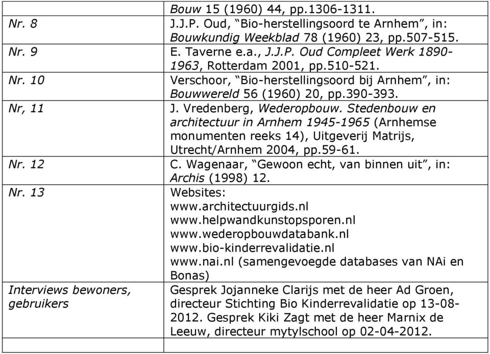 Stedenbouw en architectuur in Arnhem 1945-1965 (Arnhemse monumenten reeks 14), Uitgeverij Matrijs, Utrecht/Arnhem 2004, pp.59-61. Nr. 12 C. Wagenaar, Gewoon echt, van binnen uit, in: Archis (1998) 12.