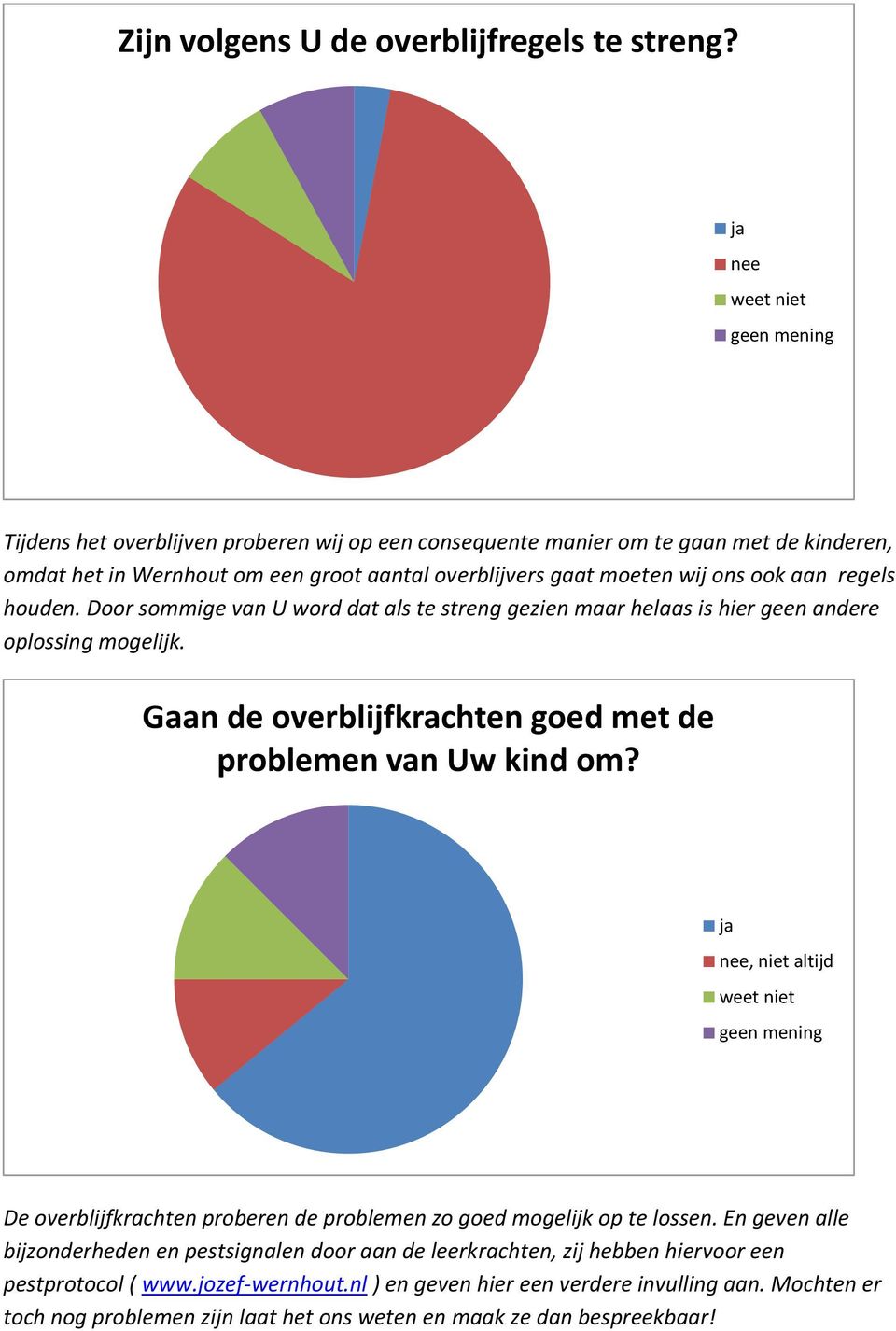 regels houden. Door sommige van U word dat als te streng gezien maar helaas is hier geen andere oplossing mogelijk. Gaan de overblijfkrachten goed met de problemen van Uw kind om?