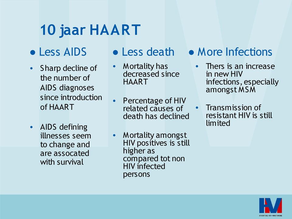 causes of death has declined Mortality amongst HIV positives is still higher as compared tot non HIV infected persons