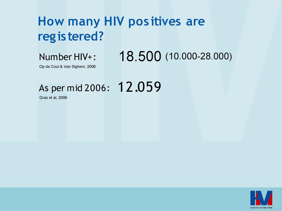 Number HIV+: Op de Coul & Van