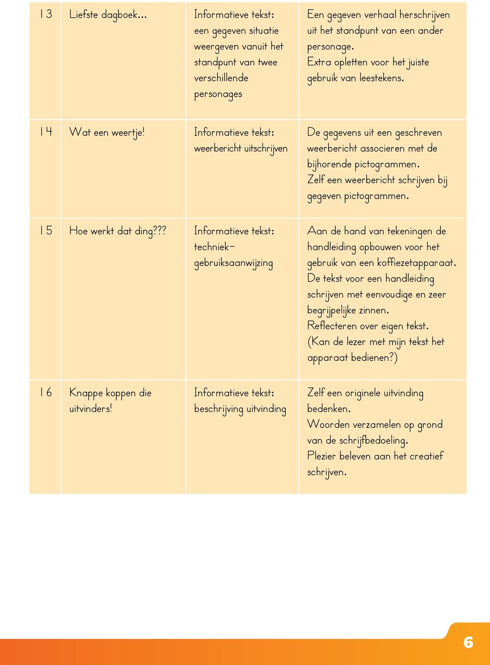 Extra opletten voor het juiste gebruik van leestekens. 14 Wat een weertje! Informatieve tekst: weerbericht uitschrijven 15 Hoe werkt dat ding?