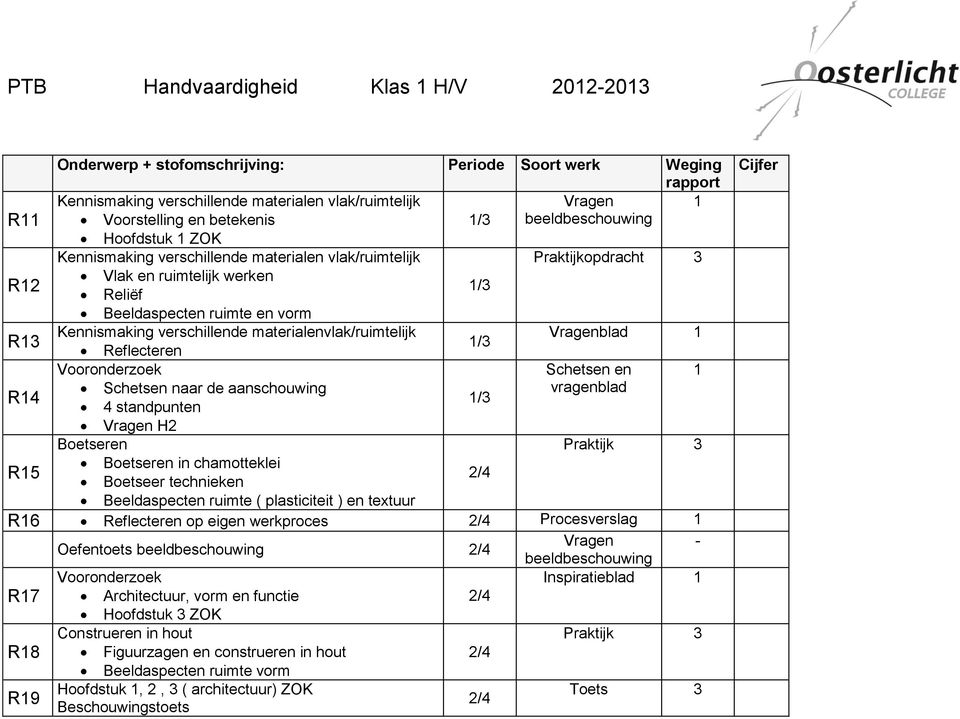 Reflecteren Vooronderzoek Schetsen en 1 R14 Schetsen naar de aanschouwing vragenblad 1/3 4 standpunten Vragen H2 Boetseren Praktijk 3 Boetseren in chamotteklei R15 Boetseer technieken 2/4