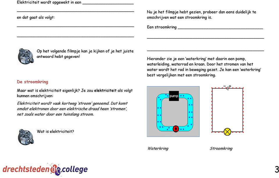 Hieronder zie je een waterkring met daarin een pomp, waterleiding, waterrad en kraan. Door het stromen van het water wordt het rad in beweging gezet.