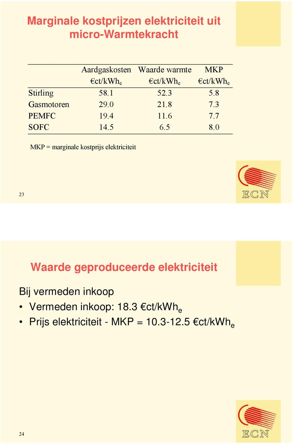 7 SOFC 14.5 6.5 8.