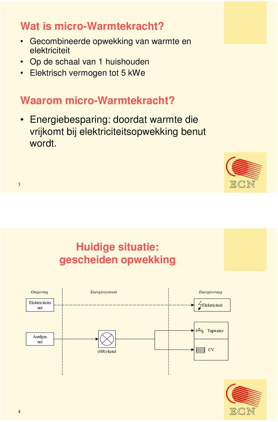 vermogen tot 5 kwe Waarom micro-warmtekracht?