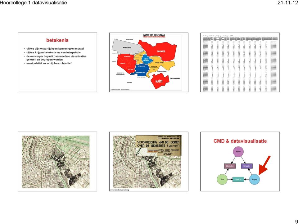 de ontwerper bepaalt daarmee hoe visualisaties gelezen en begrepen