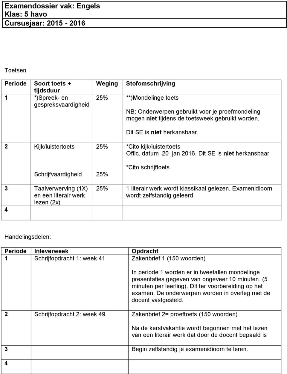 Dit SE is niet herkansbaar *Cito schrijftoets 3 Taalverwerving (X) en een literair werk lezen (2x) 25% literair werk wordt klassikaal gelezen. Examenidioom wordt zelfstandig geleerd.