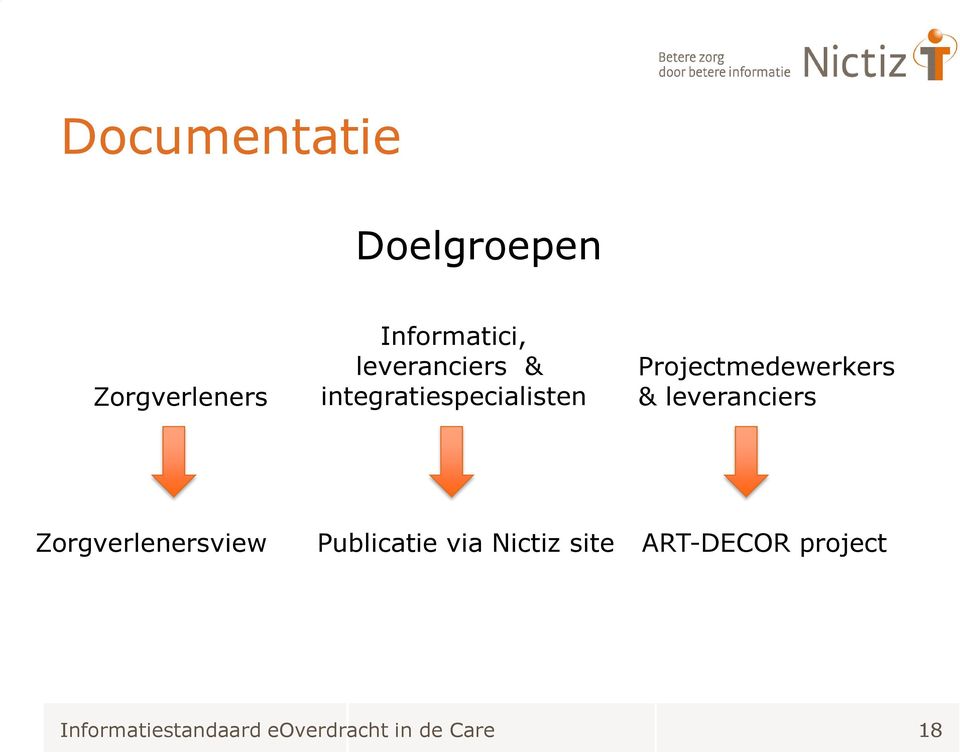 & leveranciers Zorgverlenersview Publicatie via Nictiz