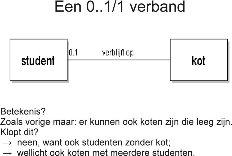 die leeg zijn. Klopt dit?