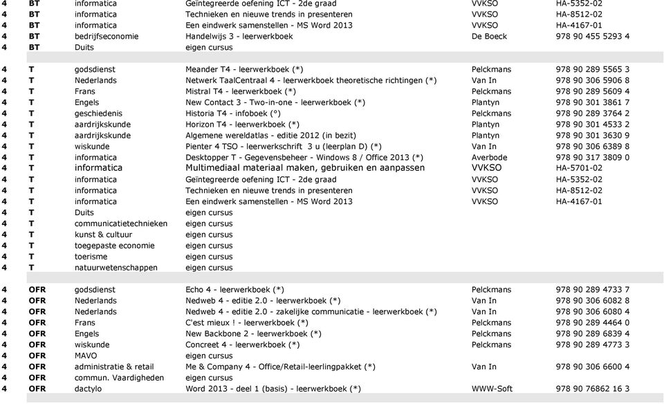 3 4 T Nederlands Netwerk TaalCentraal 4 - leerwerkboek theoretische richtingen (*) Van In 978 90 306 5906 8 4 T Frans Mistral T4 - leerwerkboek (*) Pelckmans 978 90 289 5609 4 4 T Engels New Contact