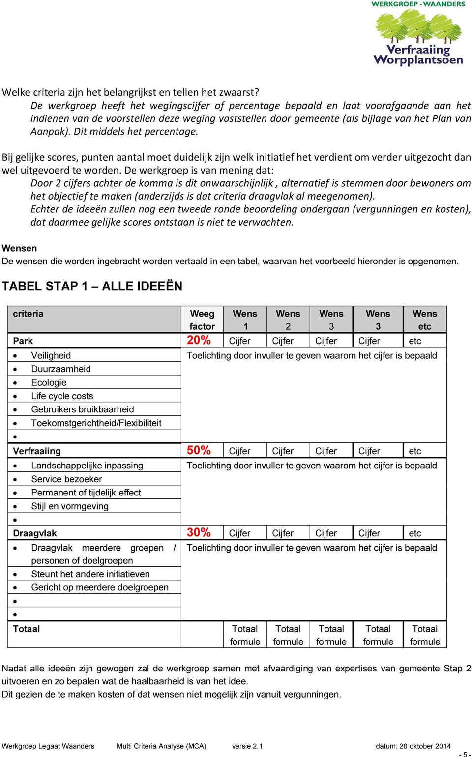 Dit middels het percentage. Bij gelijke scores, punten aantal moet duidelijk zijn welk initiatief het verdient om verder uitgezocht dan wel uitgevoerd te worden.