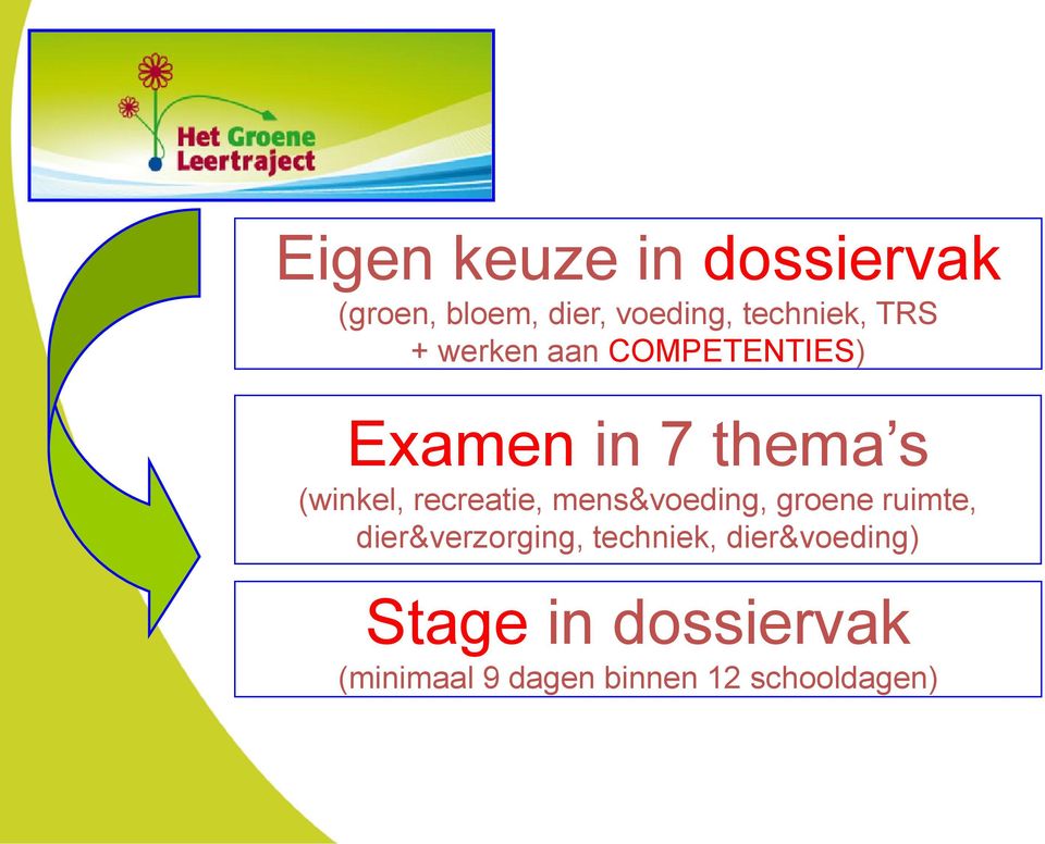 recreatie, mens&voeding, groene ruimte, dier&verzorging, techniek,