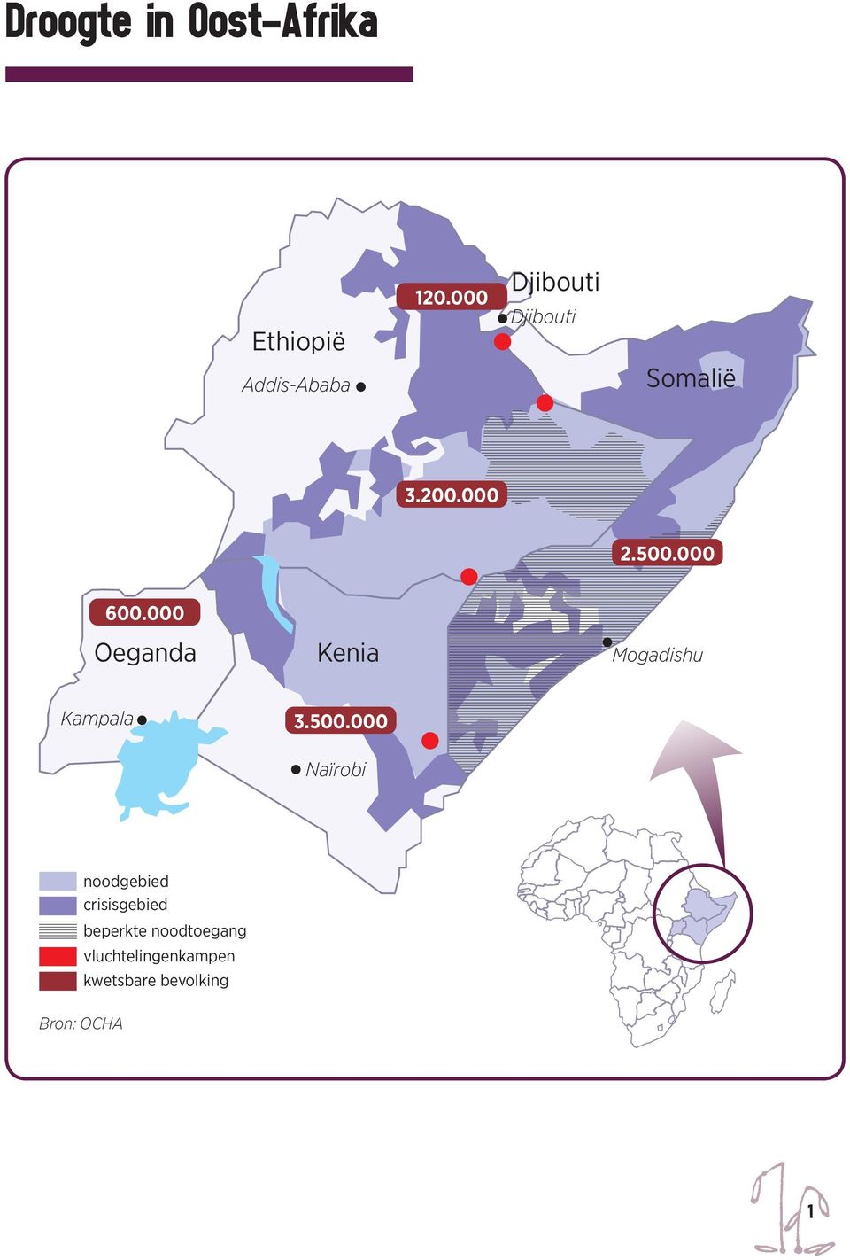 000 Oeganda Kenia Mogadishu Kampala 3.500.