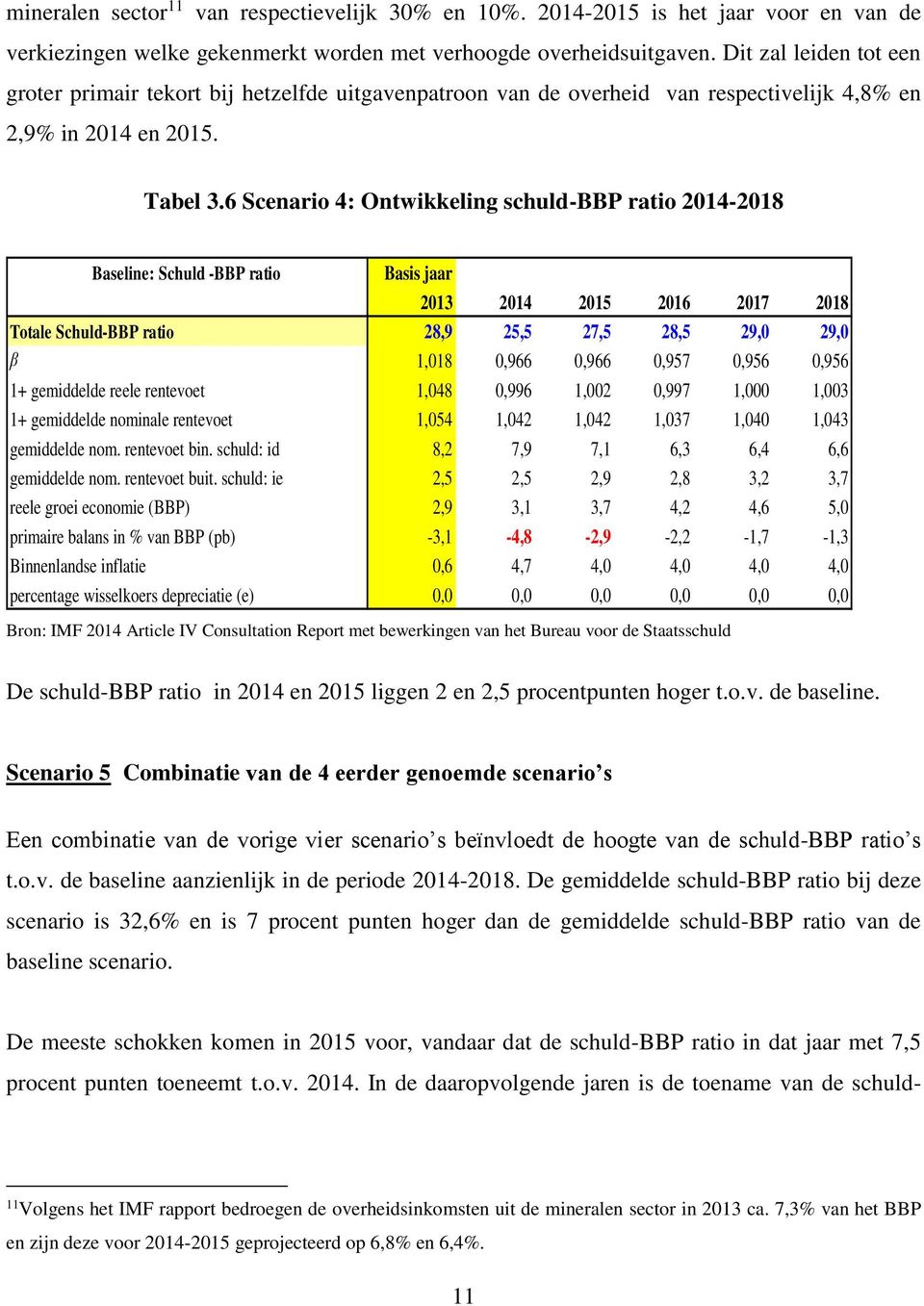 6 Scenario 4: Ontwikkeling schuld-bbp ratio 2014-2018 Baseline: Schuld -BBP ratio Totale Schuld-BBP ratio 28,9 25,5 27,5 28,5 29,0 29,0 β 1,018 0,966 0,966 0,957 0,956 0,956 1+ gemiddelde reele