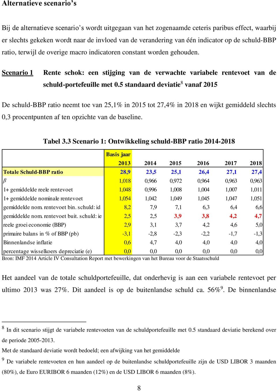 5 standaard deviatie 8 vanaf 2015 De schuld-bbp ratio neemt toe van 25,1% in 2015 tot 27,4% in 2018 en wijkt gemiddeld slechts 0,3 procentpunten af ten opzichte van de baseline. Tabel 3.