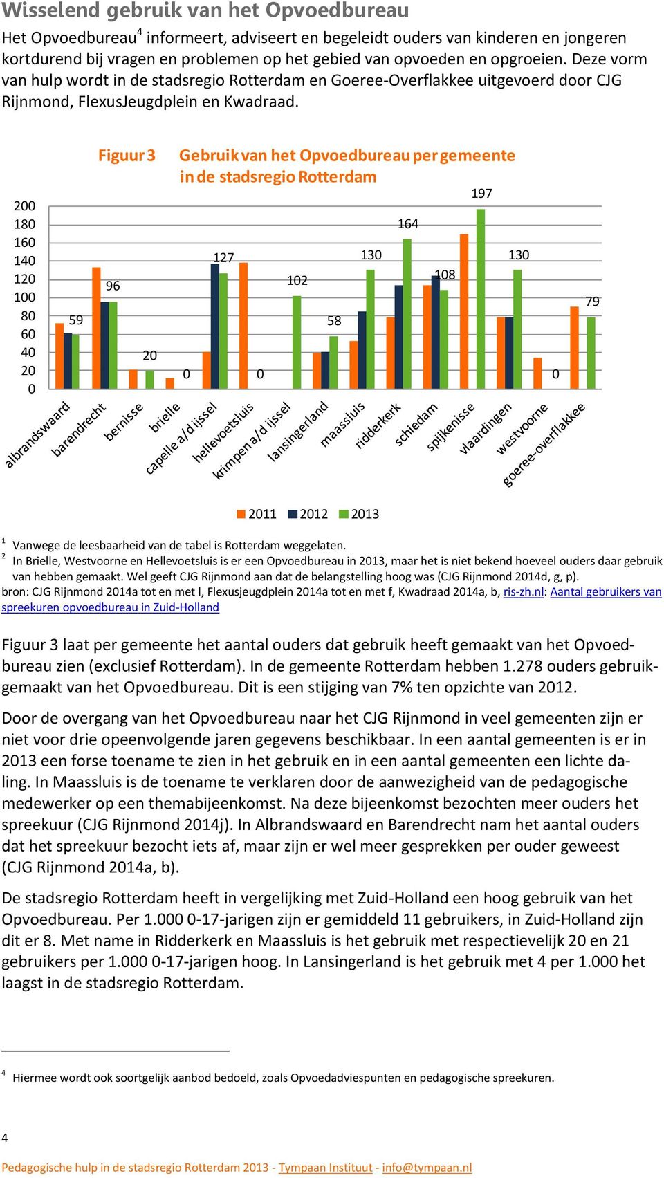 2 18 16 14 12 1 8 6 4 2 59 Figuur 3 96 2 Gebruik van het Opvoedbureau per gemeente in de stadsregio Rotterdam 197 164 127 13 13 12 18 58 79 211 212 213 1 Vanwege de leesbaarheid van de tabel is