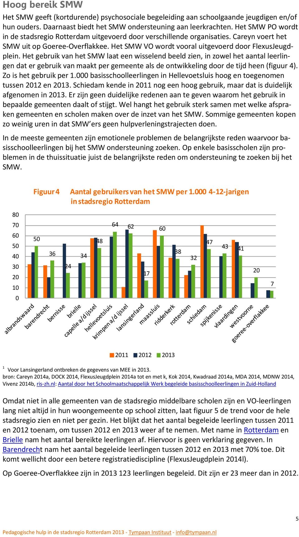 Het gebruik van het SMW laat een wisselend beeld zien, in zowel het aantal leerlingen dat er gebruik van maakt per gemeente als de ontwikkeling door de tijd heen (figuur 4). Zo is het gebruik per 1.