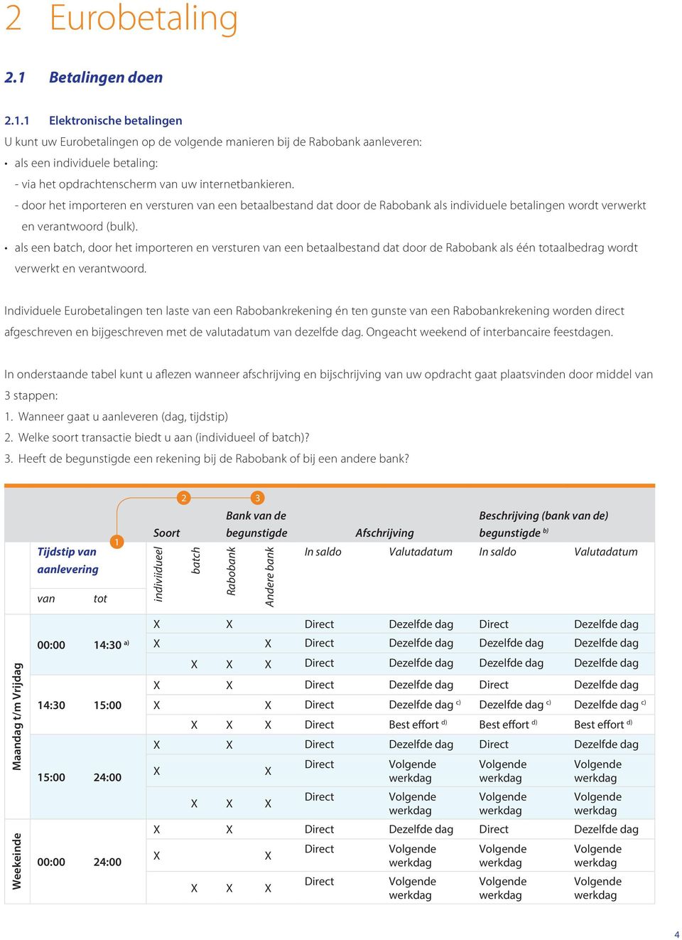 1 Elektronische betalingen U kunt uw Eurobetalingen op de volgende manieren bij de Rabobank aanleveren: als een individuele betaling: - via het opdrachtenscherm van uw internetbankieren.