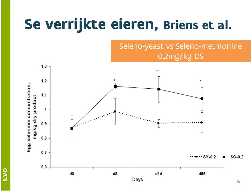 Seleno-yeast vs