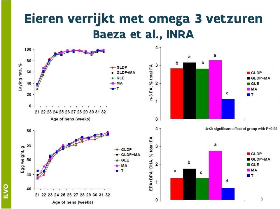 omega 3