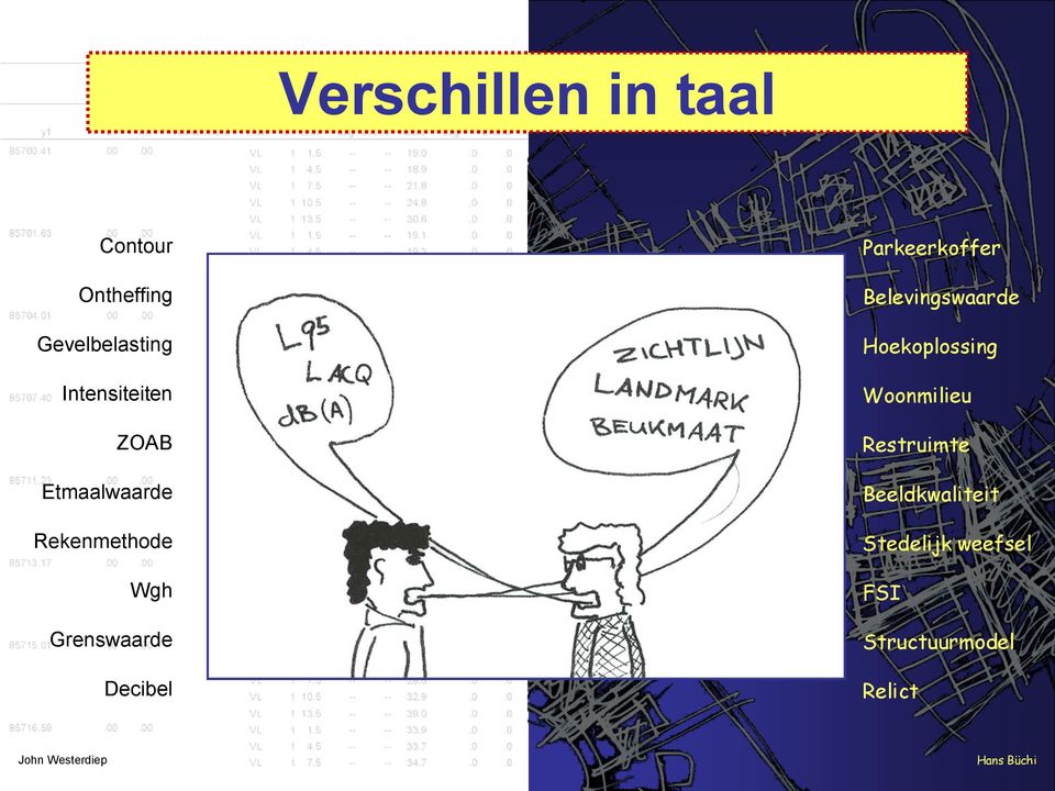 Decibel Parkeerkoffer Belevingswaarde Hoekoplossing