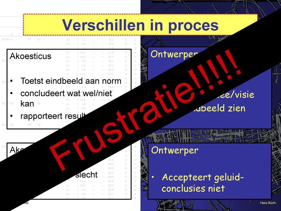 Analyseert opgave Ontwikkelt idee/visie Laat eindbeeld zien