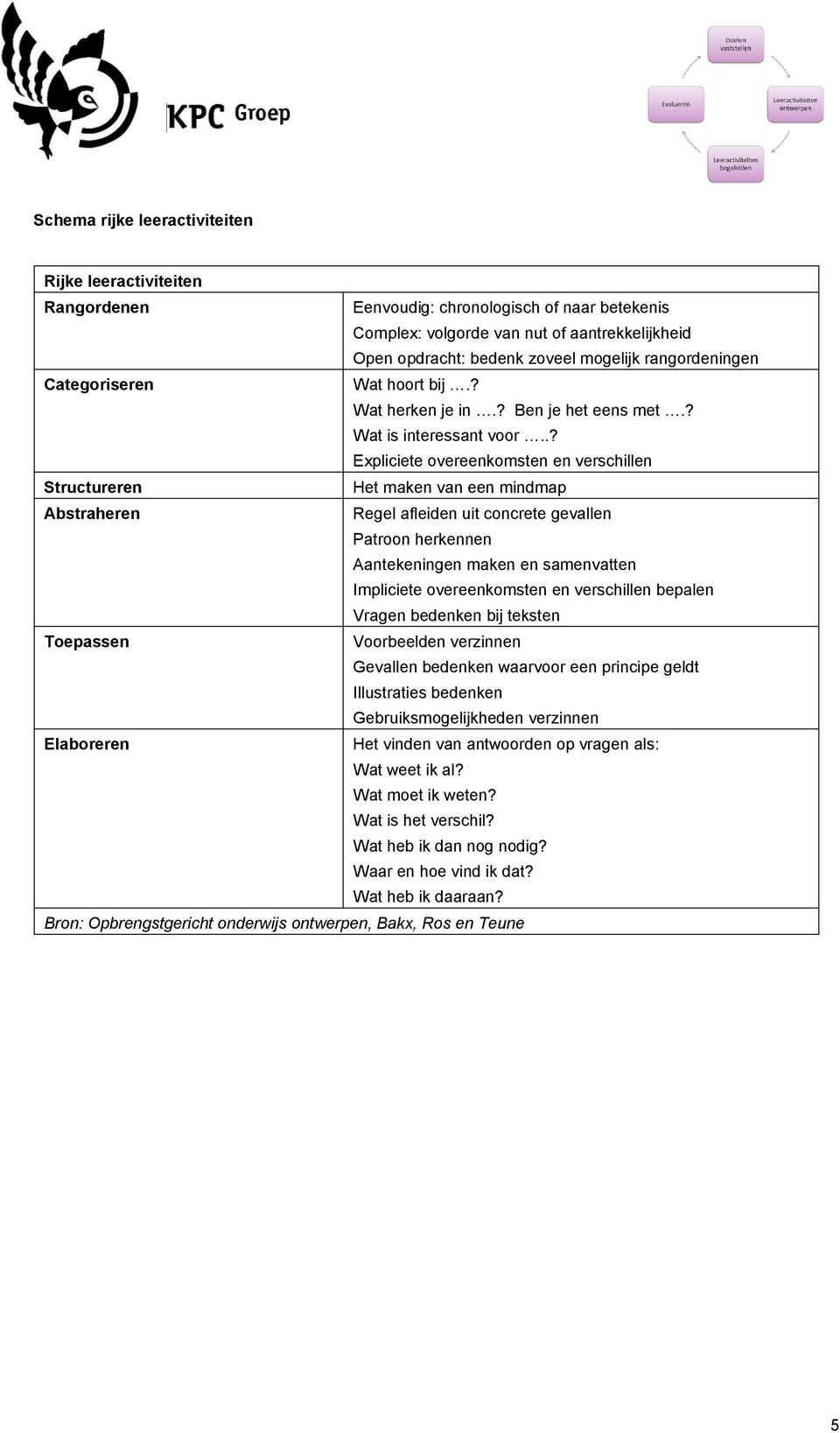 .? Expliciete overeenkomsten en verschillen Structureren Het maken van een mindmap Abstraheren Regel afleiden uit concrete gevallen Patroon herkennen Aantekeningen maken en samenvatten Impliciete