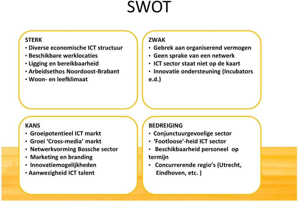 vermogen Geen sprake van een netwerk ICT sector staat niet op de