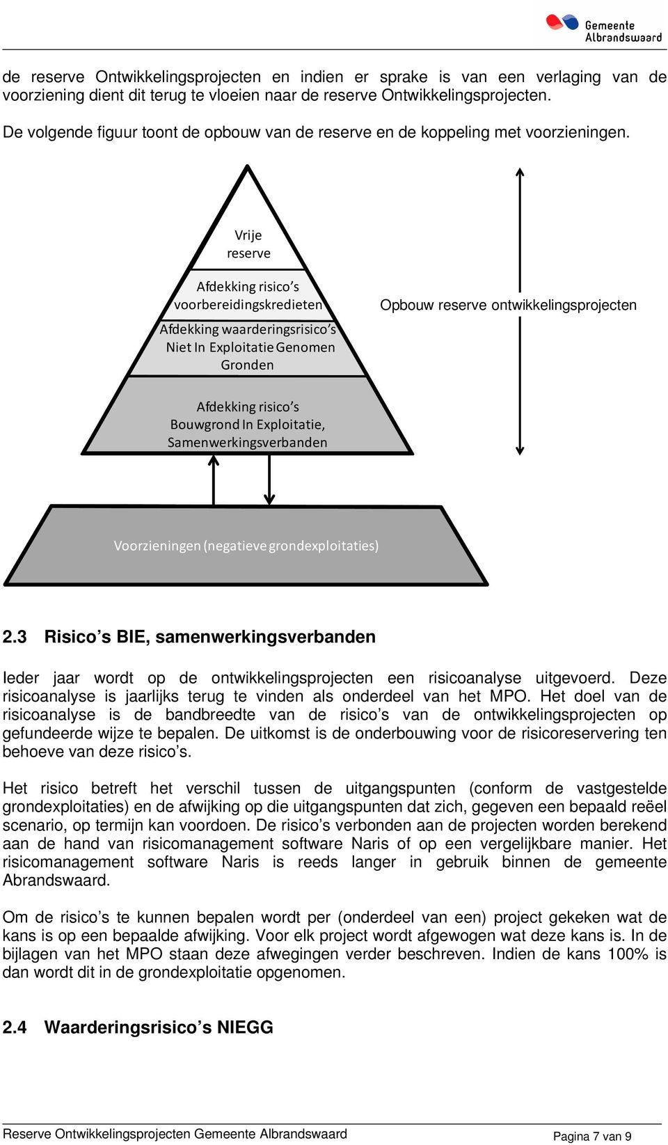 Vrije reserve Afdekking risico s voorbereidingskredieten Afdekking waarderingsrisico s Niet In Exploitatie Genomen Gronden Opbouw reserve ontwikkelingsprojecten Afdekking risico s Bouwgrond In