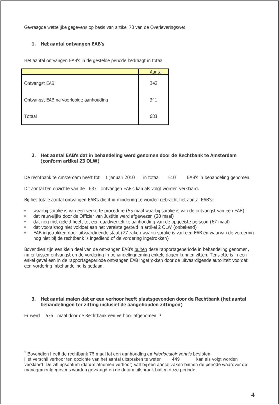 Het aantal EAB's dat in behandeling werd genomen door de Rechtbank te Amsterdam (conform artikel 3 OLW) De rechtbank te Amsterdam heeft tot januari 00 in totaal 0 EAB's in behandeling genomen.