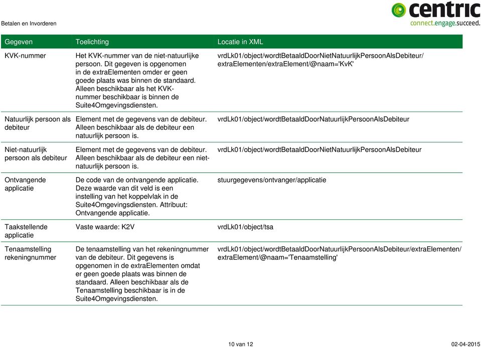 Alleen beschikbaar als het KVKnummer beschikbaar is binnen de Suite4Omgevingsdiensten. Element met de gegevens van de debiteur. Alleen beschikbaar als de debiteur een natuurlijk persoon is.