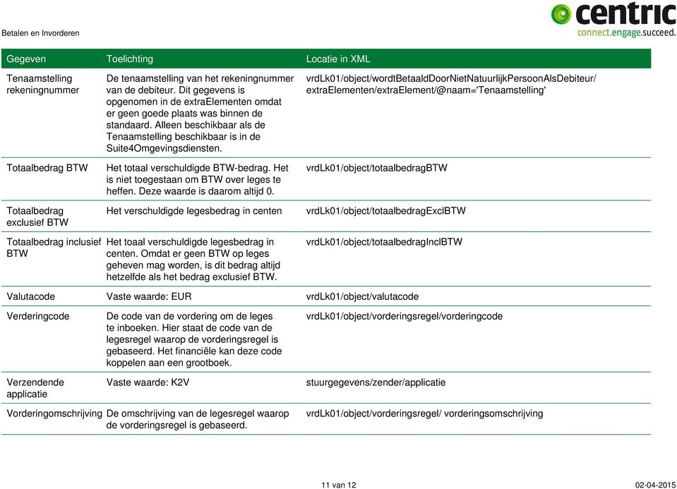 Het totaal verschuldigde BTW-bedrag. Het is niet toegestaan om BTW over leges te heffen. Deze waarde is daarom altijd 0.