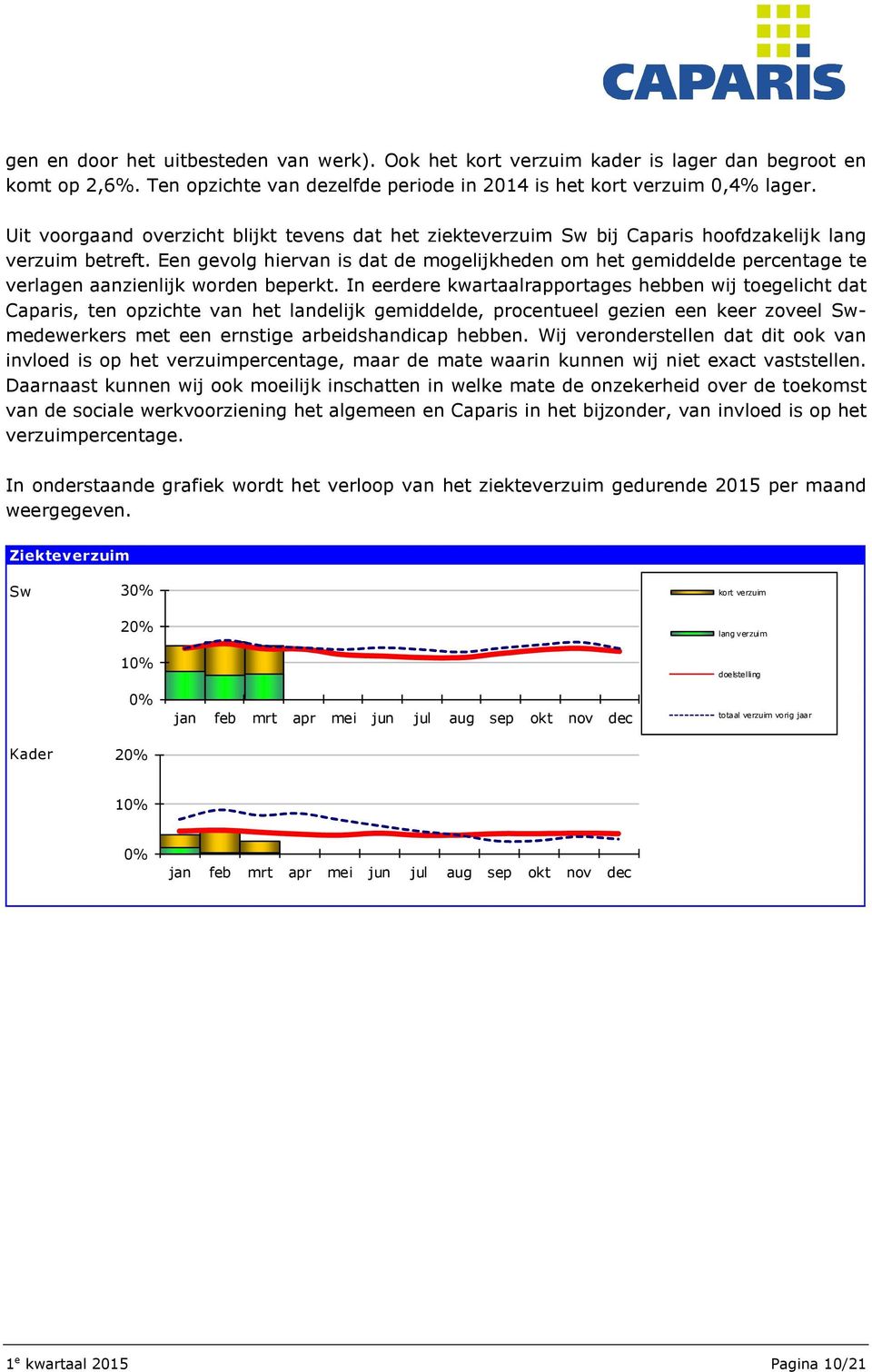 Een gevolg hiervan is dat de mogelijkheden om het gemiddelde percentage te verlagen aanzienlijk worden beperkt.