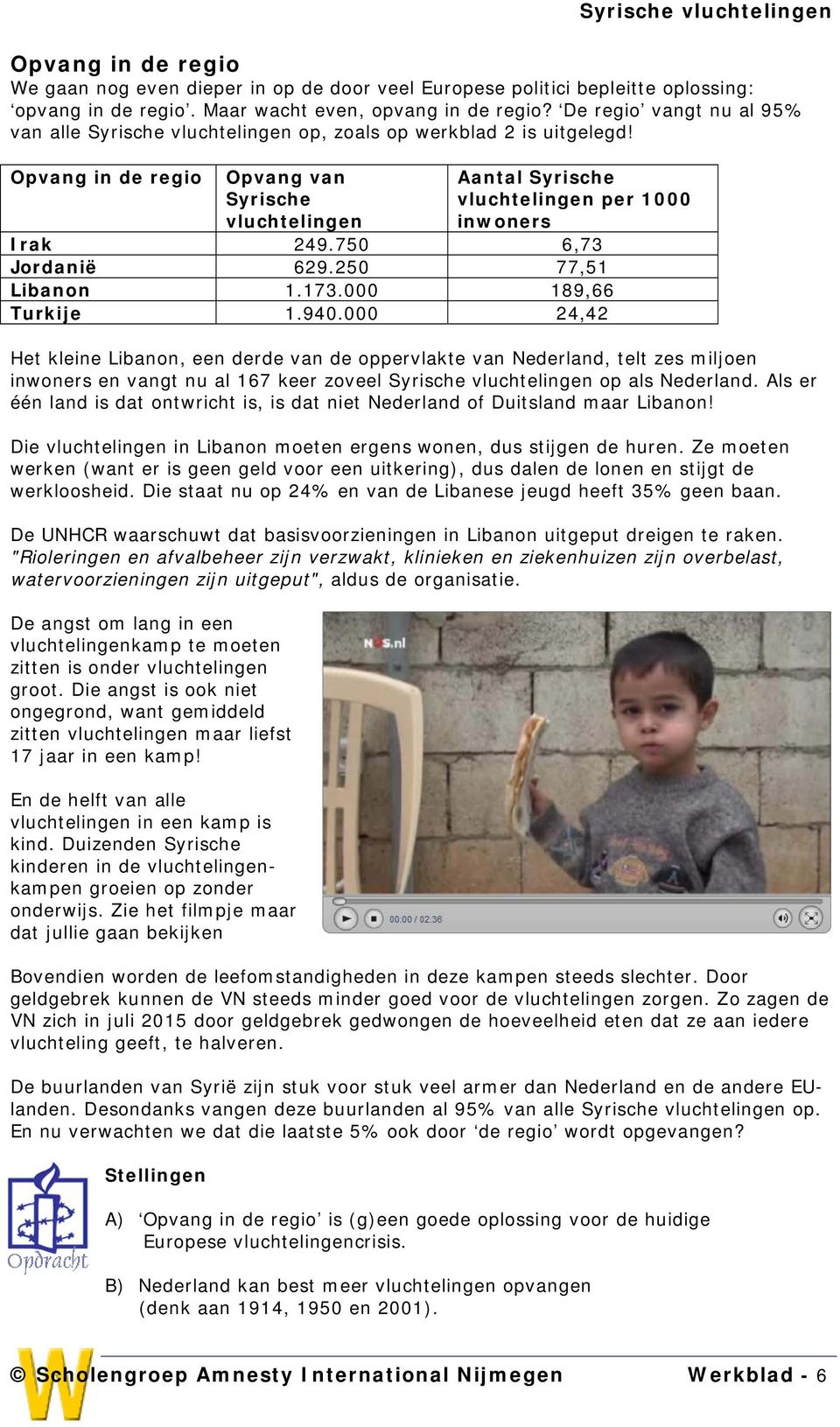 Opvang in de regio Opvang van Syrische vluchtelingen Aantal Syrische vluchtelingen per 1000 inwoners Irak 249.750 6,73 Jordanië 629.250 77,51 Libanon 1.173.000 189,66 Turkije 1.940.