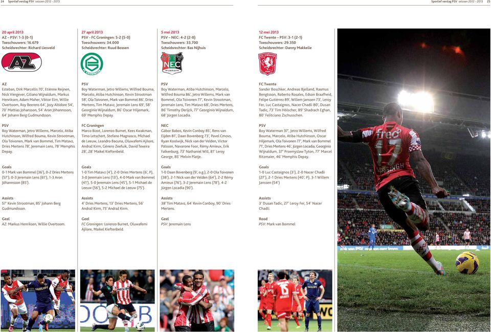 700 Scheidsrechter: Bas Nijhuis 12 mei 2013 FC Twente : 3-1 (2-1) Toeschouwers: 29.