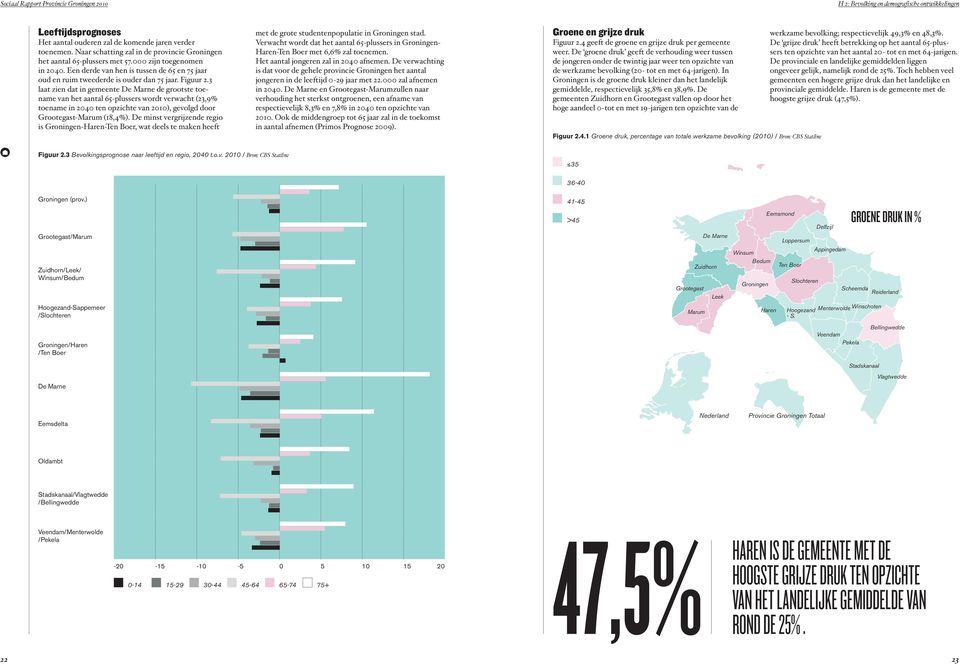 3 laat zien dat in gemeente de grootste toename van het aantal 65-plussers wordt verwacht (23,9% toename in 2040 ten opzichte van 2010), gevolgd door Grootegast-Marum (18,4%).