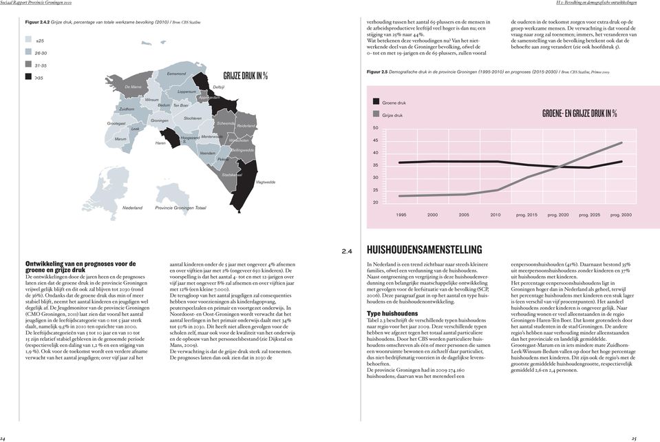 nu; een stijging van 25% naar 44%. Wat betekenen deze verhoudingen nu?