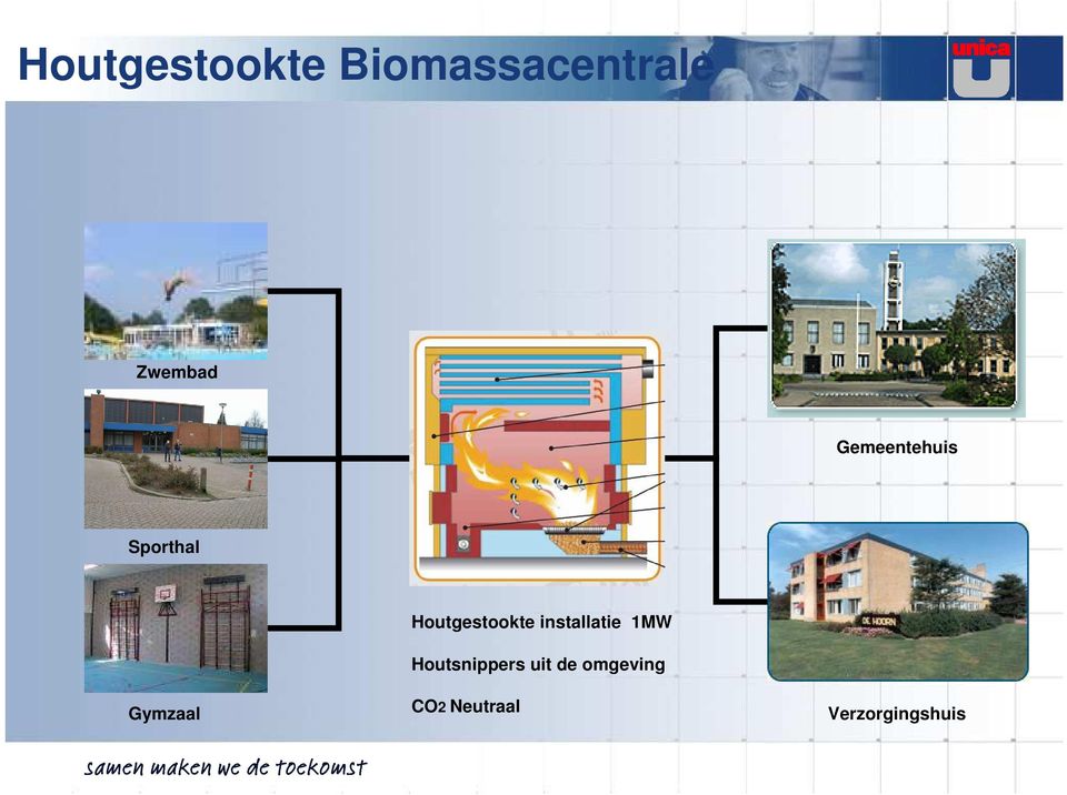 Houtgestookte installatie 1MW