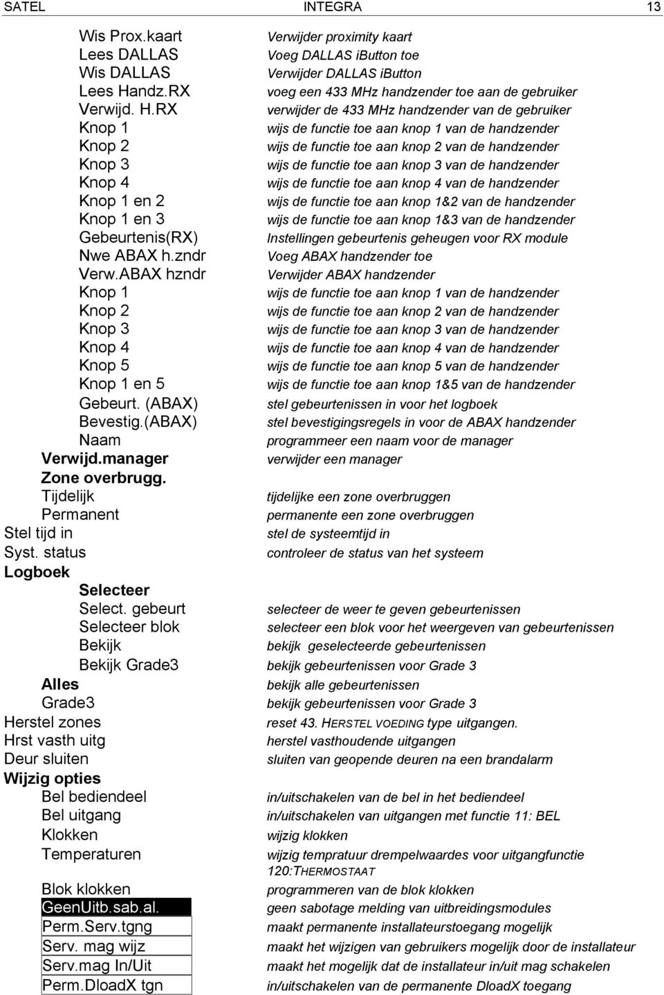 ABAX hzndr Verwijder ABAX handzender Knop 1 Knop 2 Knop 3 Knop 4 Knop 5 Knop 1 en 5 Gebeurt. (ABAX) Bevestig.(ABAX) Naam Verwijd.manager verwijder een manager Zone overbrugg.