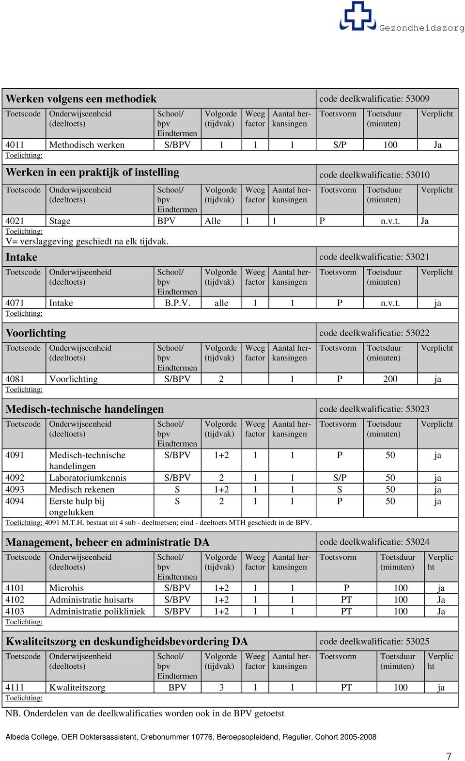 deelkwalificatie: 53023 4091 Medisch-technische S/BPV 1+2 1 1 P 50 ja handelingen 4092 Laboratoriumkennis S/BPV 2 1 1 S/P 50 ja 4093 Medisch rekenen S 1+2 1 1 S 50 ja 4094 Eerste hulp bij ongelukken